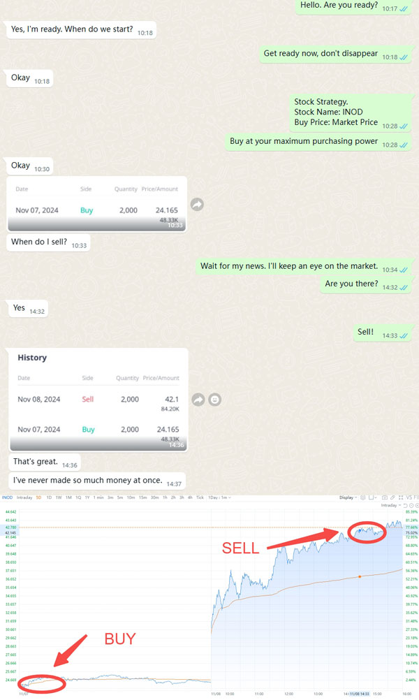 Stock signal prediction analysis examples for educational purposes