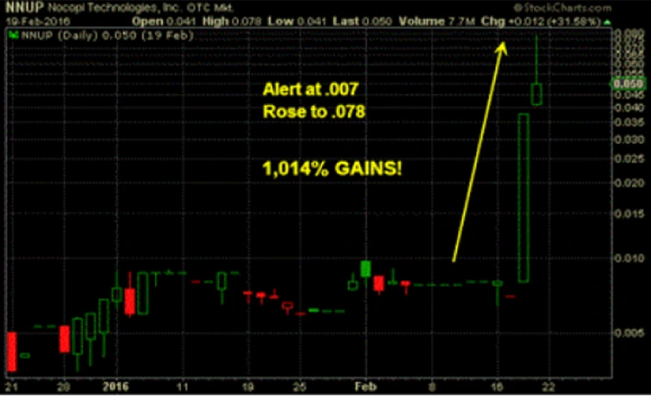 NNUP stock signal prediction analysis - past performance does not indicate future results