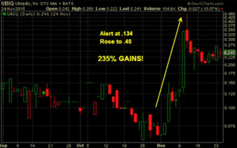 UBIQ stock signal prediction analysis - past performance does not indicate future results